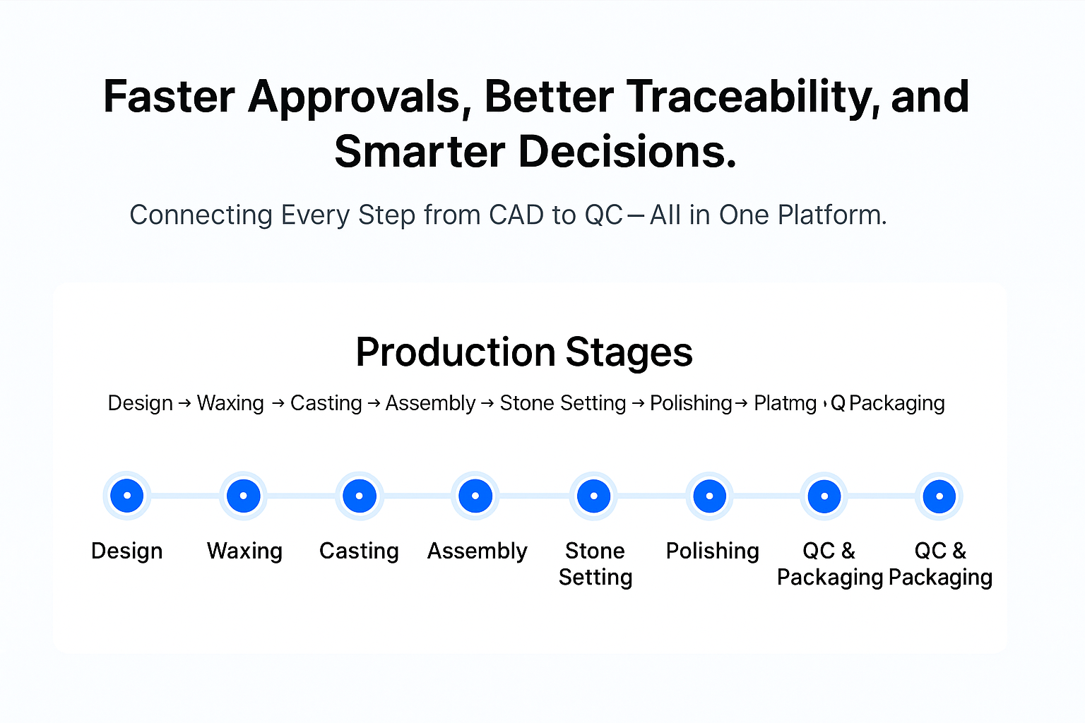 End-to-end jewelry manufacturing process mapped on Power Platform